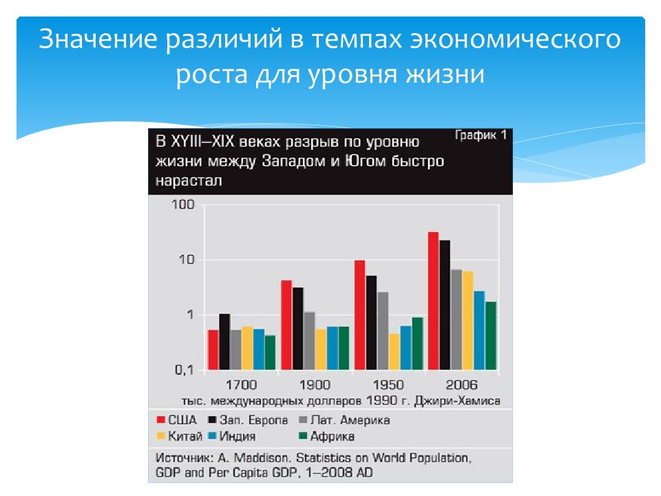 Разница в значениях. Уровни экономического роста. Показатели уровня экономического роста. Темпы роста экономики. Темпы экономического развития.