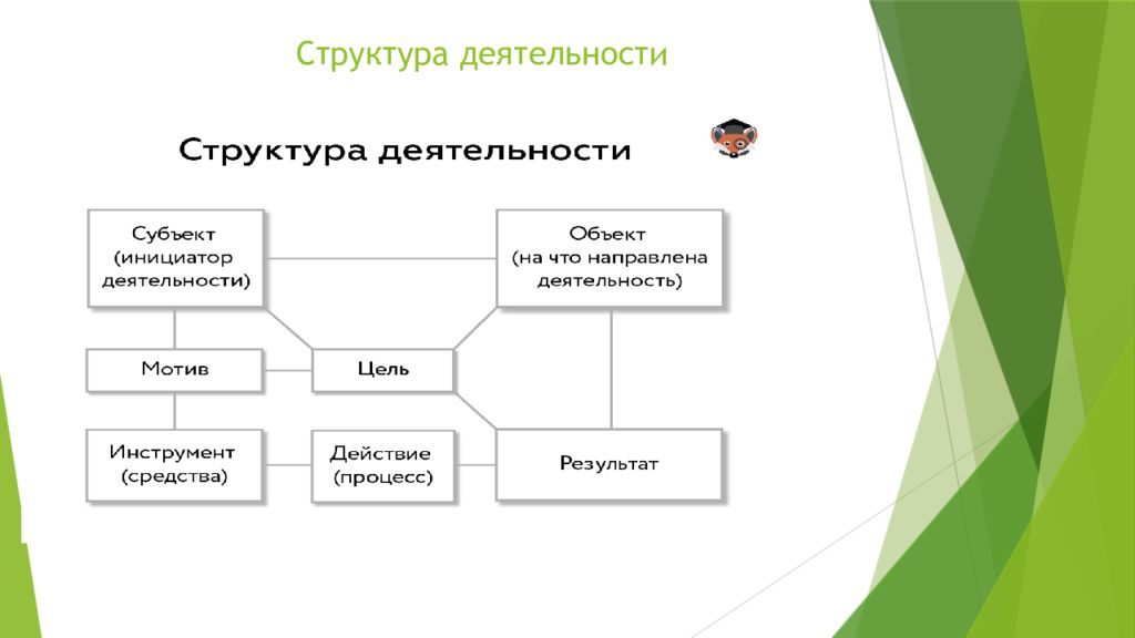 Принципы классификации стилей