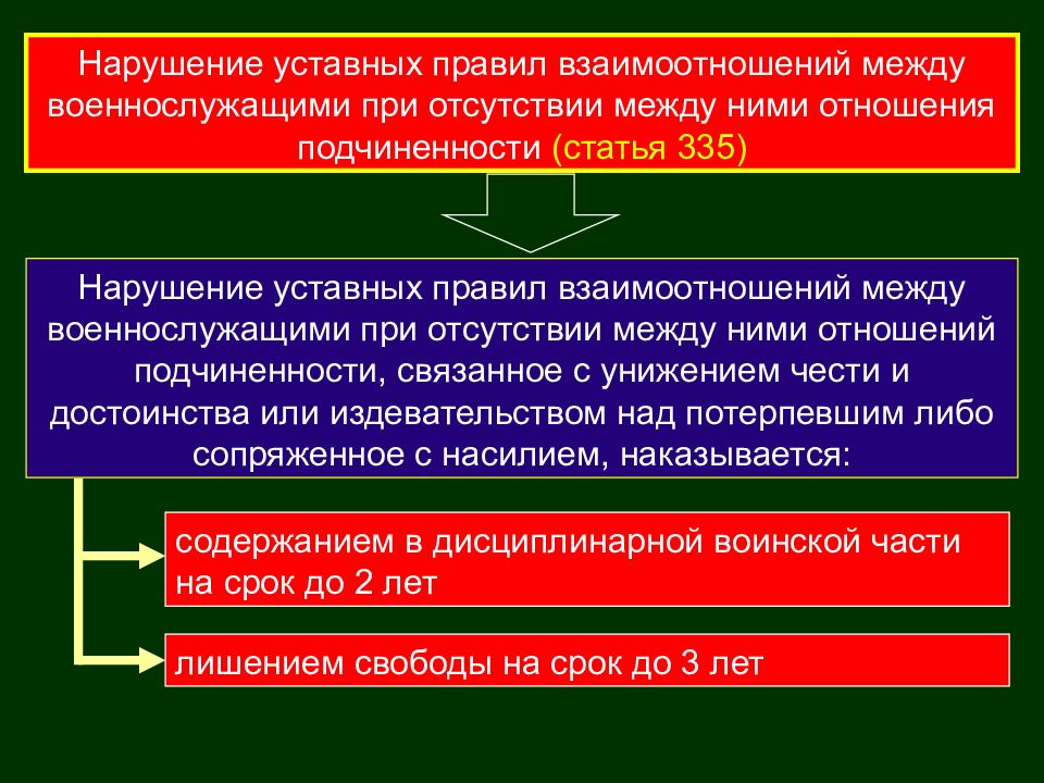 Презентация на тему права и ответственность военнослужащих