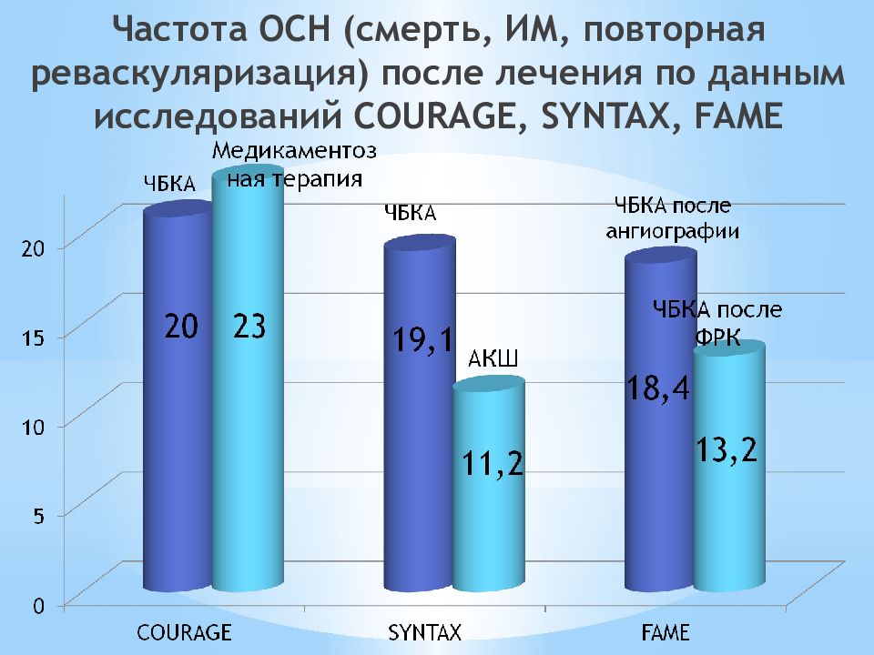 Хирургическое лечение ибс презентация