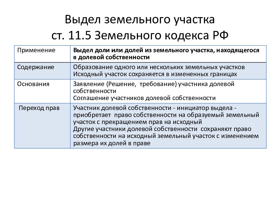 Выдел земельного участка из общей долевой собственности