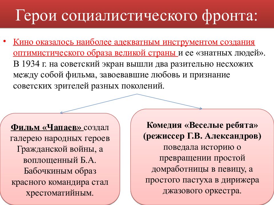 Культура и искусство ссср в межвоенные годы презентация