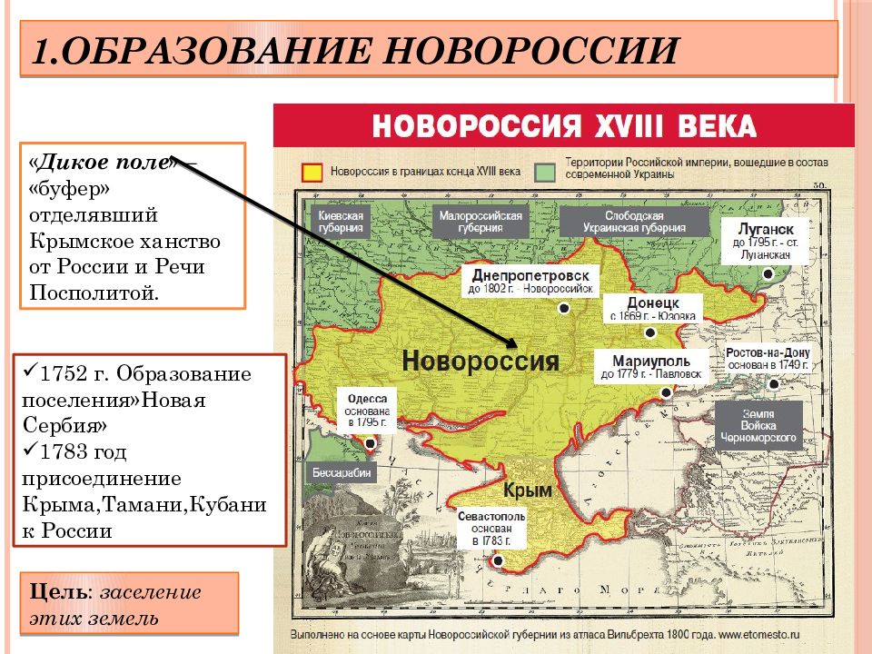 Презентация на тему начало освоения новороссии и крыма 8 класс история