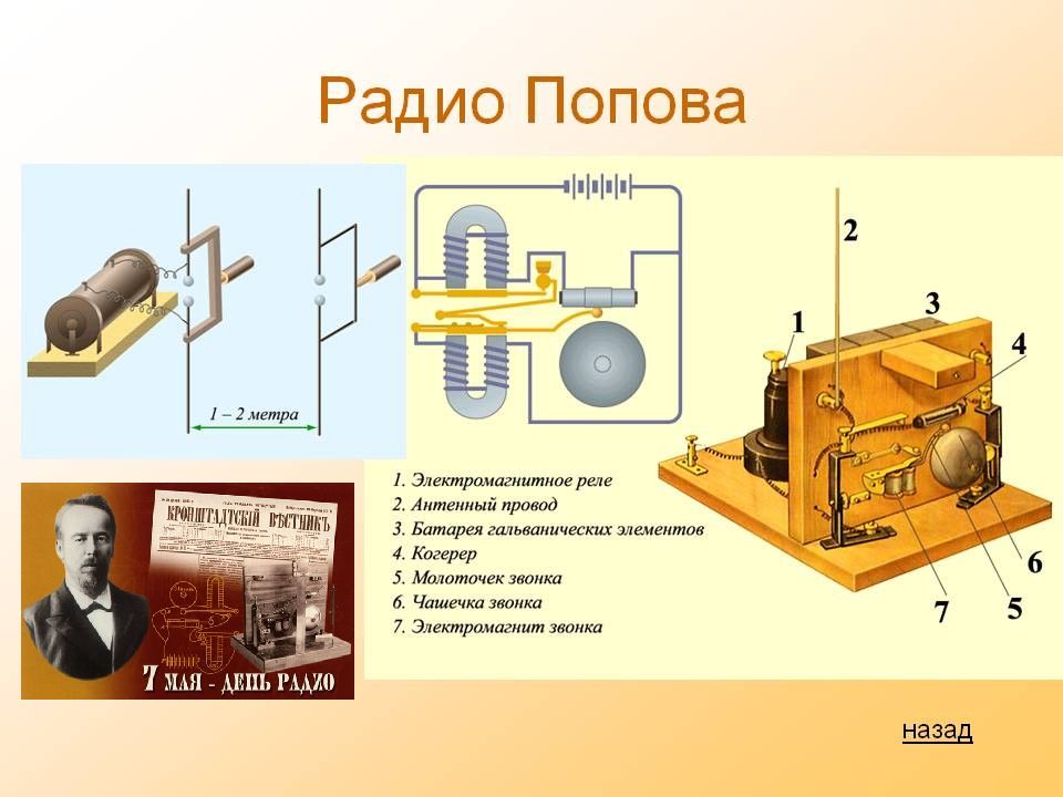 Электромагнитная картина мира представители