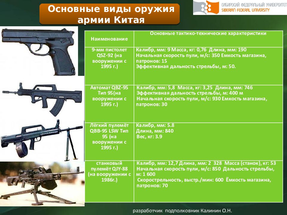 плакаты по тактической подготовке. автомат калашникова ак-74 технические характеристики. технические характеристики стрелкового оружия таблица. тактика ттх. ттх военной техники.