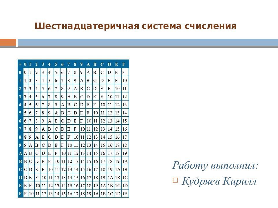 1 в шестнадцатеричной системе счисления