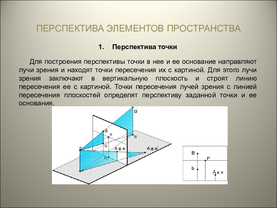 Элементы пространства. Перспектива точки. Построение перспективной проекции точки. Элементы перспективы. Основные элементы перспективы.