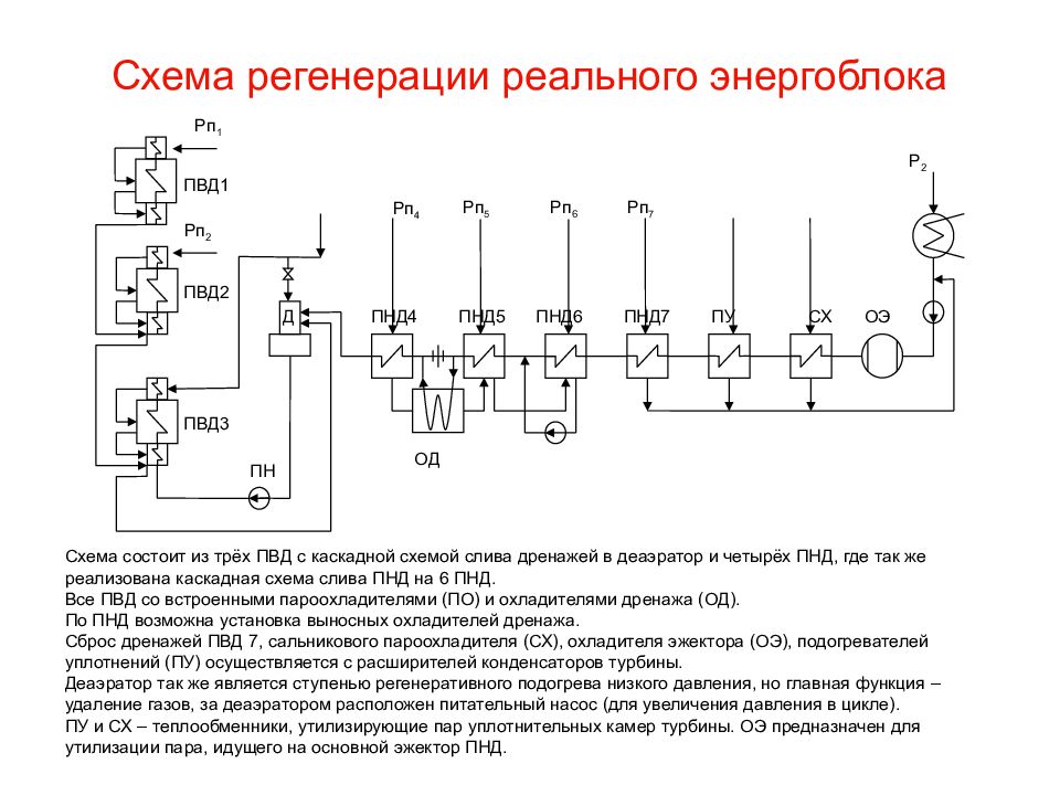 Схема подогревателей. Подогреватель высокого давления принципиальная схема. Подогреватель высокого давления на ТЭЦ. Функциональная схема подогреватель давления ТЭС. Схемы включения подогревателей высокого давления.