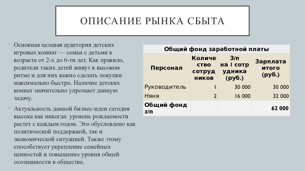 Описание рынка сбыта в бизнес плане