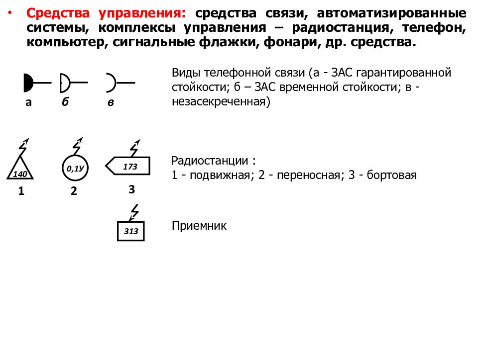 Средства управления. Сигнальные средства для управления. Виды сигнальных средств управления. Управление средство связи.