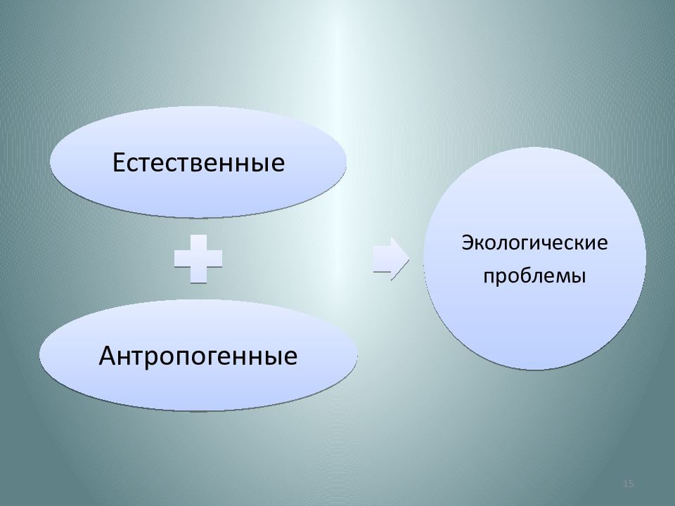 Тема 6. Экологические опасности
