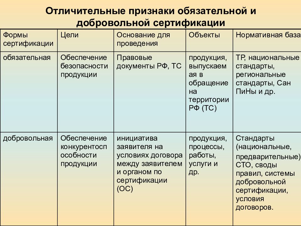 Назовите основные отличительные признаки схем