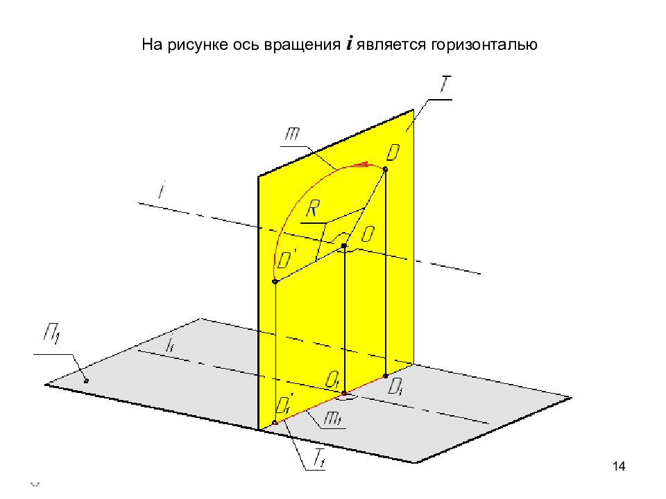 Горизонталью является. Ось вращения Начертательная геометрия. Горизонталь Начертательная геометрия. Оси в начертательной геометрии. Вертикаль Начертательная геометрия.