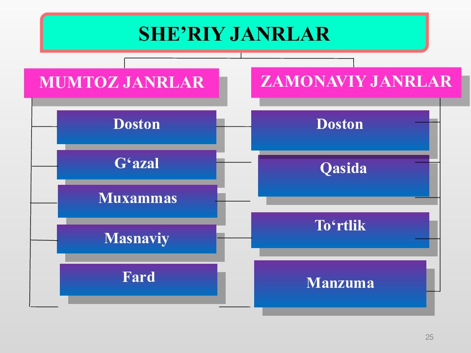 PAYZULLAYEVA RA’NO MAXMUDOVNA
OLIY TA’LIM, FAN VA INNOVATSIYALAR PAYZULLAYEVA RA’NO MAXMUDOVNA OLIY TA’LIM, FAN VA INNOVATSIYALAR