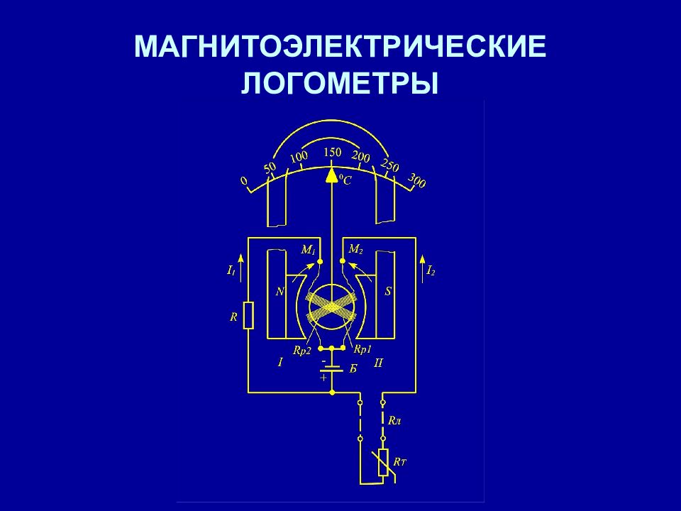 Полупроводниковые термометры сопротивления