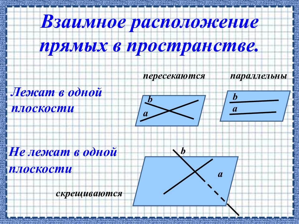 Взаимное расположение прямых и плоскостей в пространстве презентация