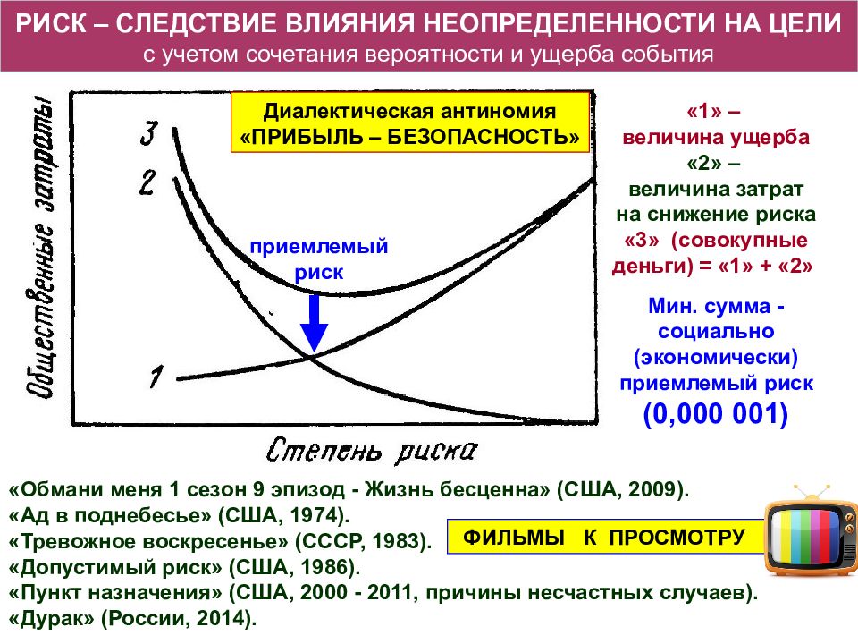 Влияние рисков