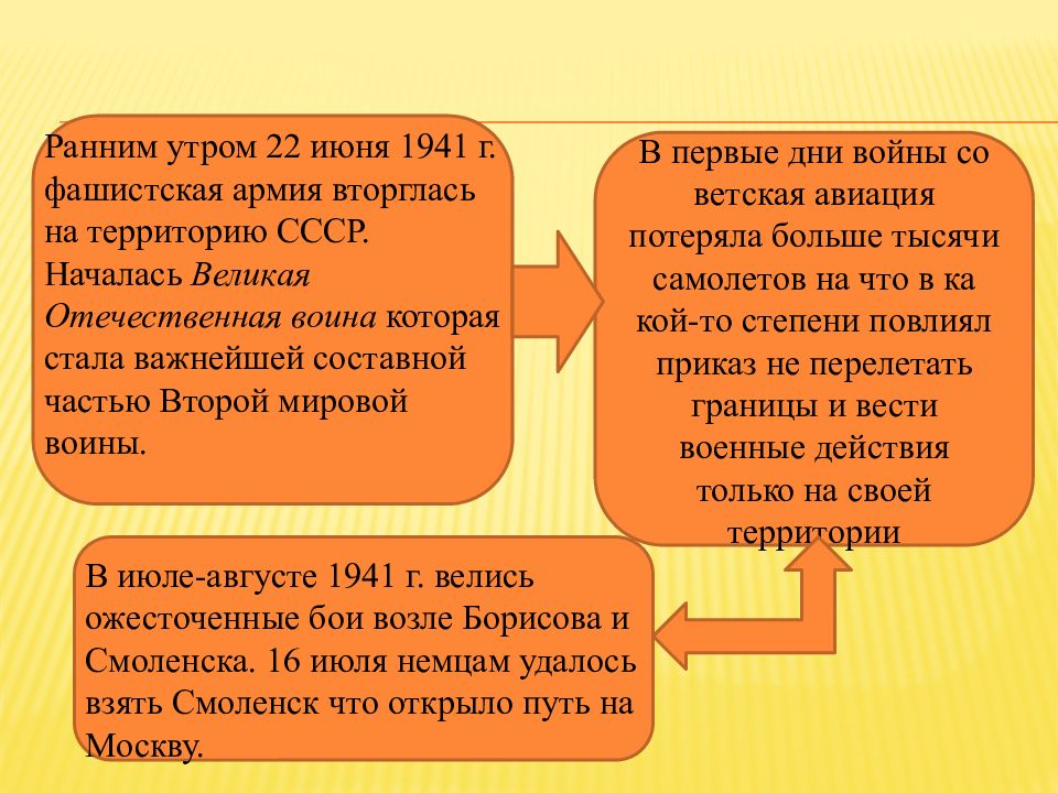 Накануне мировой войны презентация