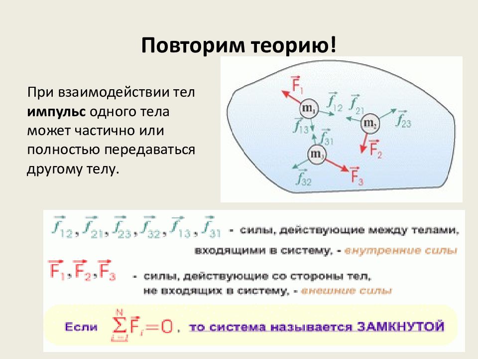 Какая система называется замкнутой. Теория активных соударений. Передача импульса при взаимодействии тел.. Импульс 01.