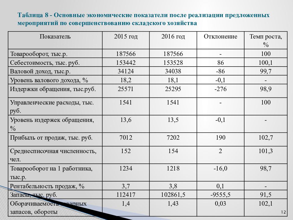 Увеличение экономических показателей. Таблица основные показатели экономической эффективности. Таблица основных экономических показателей предприятия. Экономические показатели предприятия таблица. Основные показатели экономической эффективности предприятия.