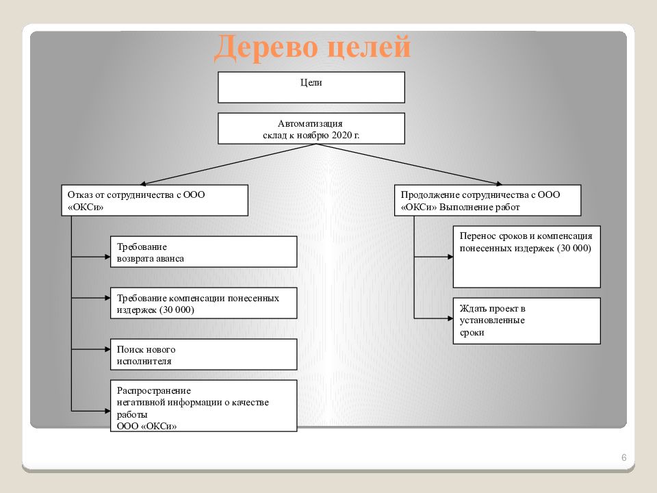 Разработка управленческого решения презентация