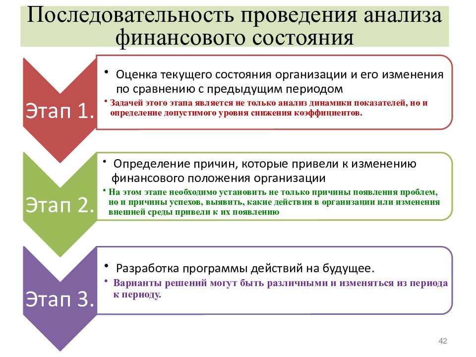 Как называется процесс проведения анализа результатов презентации