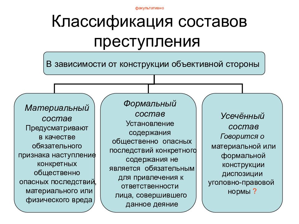 Виды составов ук. Формальный и материальный состав преступления. Формальный и материальный состав преступления в уголовном праве. Состав преступления по конструкции объективной. Материальный формальный и усеченный состав.