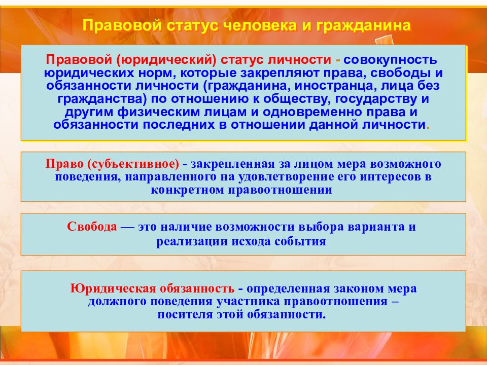 Система профильного обучения права обязанности и возможности 8 класс технология презентация