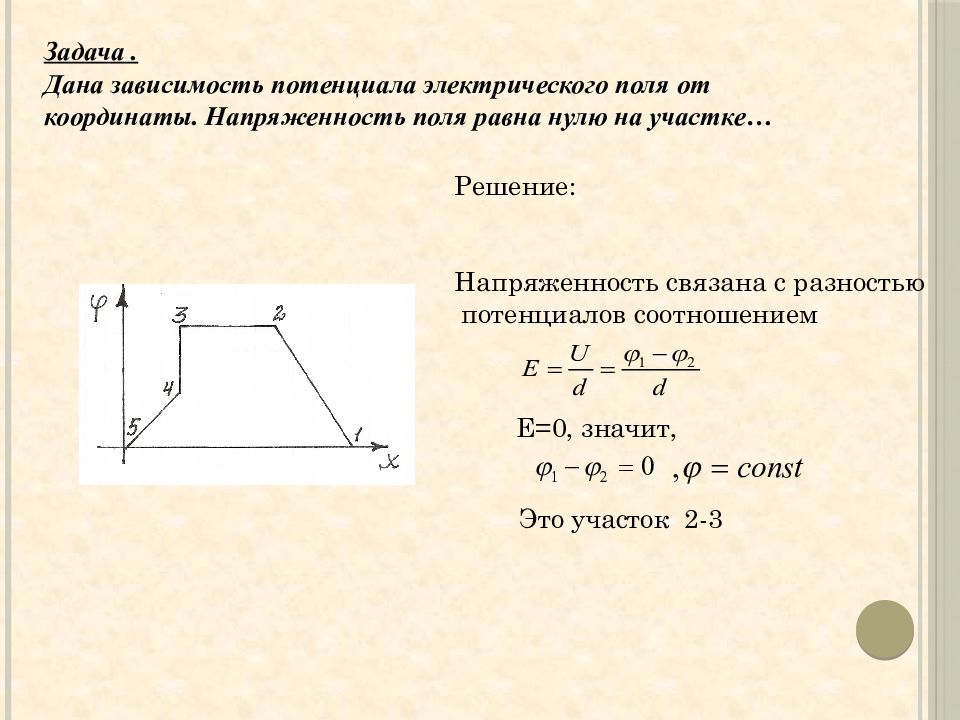 Зависимость от электрических полей. Зависимость потенциала электростатического поля от координаты. График зависимости потенциала от координаты. Зависимость потенциала поля от координаты. Напряженность электрического поля равна нулю.