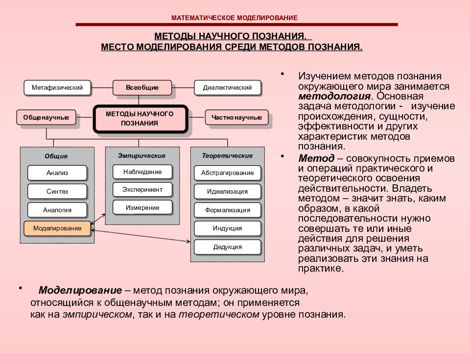 Математические модели анализа данных