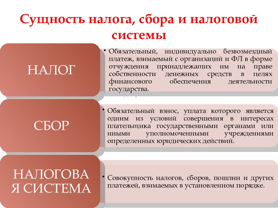 Презентация налогообложение в россии