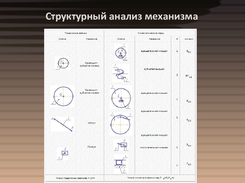 Механизм исследование. Структурный анализ механизма примеры. Структурная схема механизма ТММ. Структурное исследование механизма ТММ. Структурный анализ механизма ТММ.