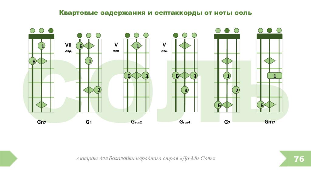 Ноты для балалайки. Народный Строй балалайки до ми соль. Табулатура для балалайки Академический Строй. Ноты на грифе балалайки Академический Строй. Строй балалайки стандартный.