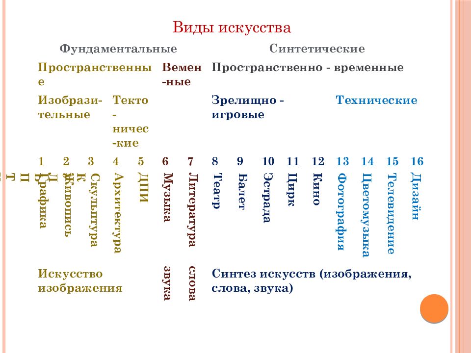 Искусство виды искусства реферат