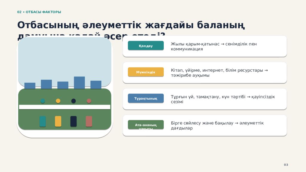ӘЛЕУМЕТТАНУ / ПЕДАГОГИКА Отбасының әлеуметтік жағдайының баланың әлеуметтену