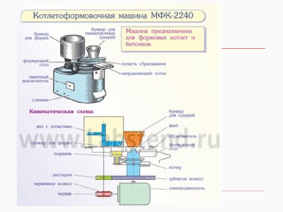 Схема котлетоформовочной машины