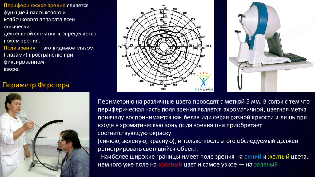 Исчез из поля зрения. Периферическое поле зрения. Функции периферического зрения. Периметр Ферстера. Поля зрения по Ферстеру.