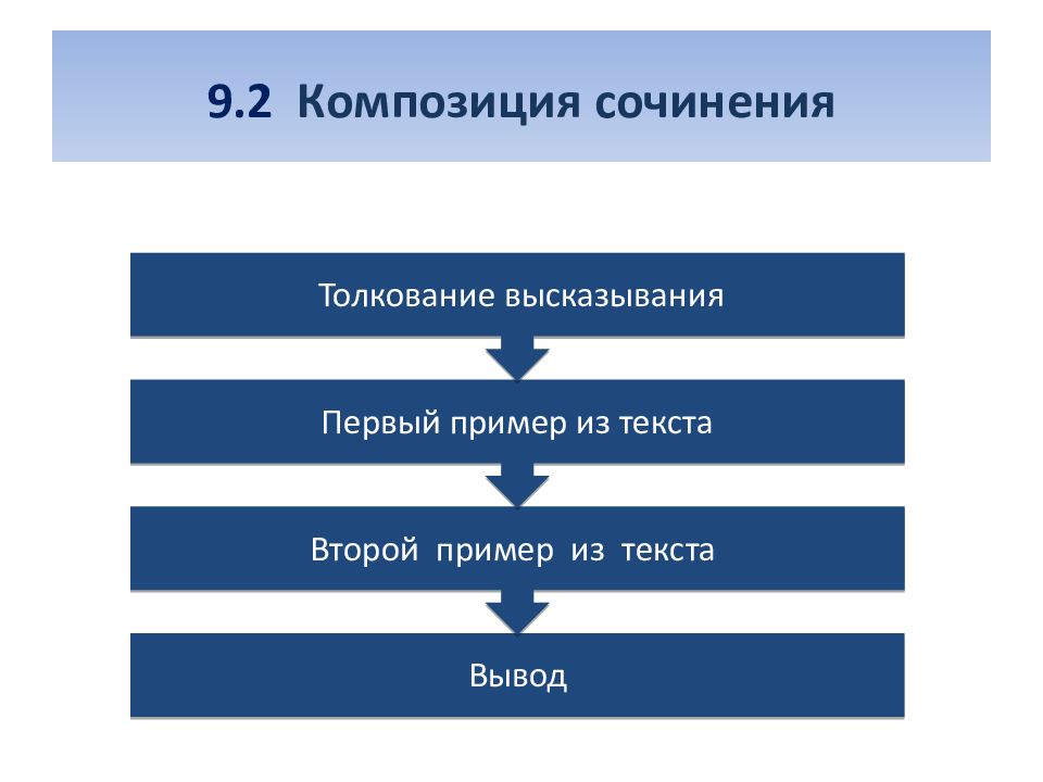 План сочинения 9 1