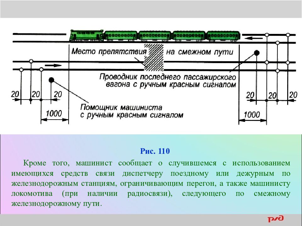 Ограждения пути. Ограждение пассажирского поезда на перегоне. Схема ограждения поезда. Сигнал ограждения поезда. Порядок ограждения поезда.