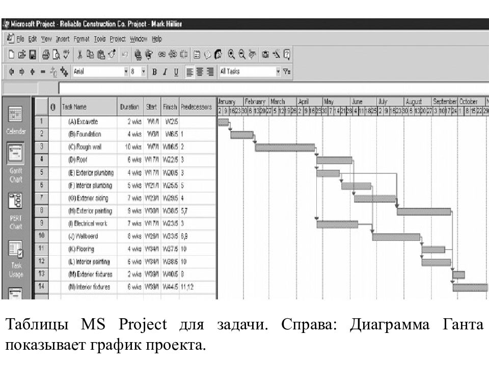 Календарный план диаграмма ганта. Диаграмма Ганта MS Project. Microsoft Project диаграмма Ганта. MS Project отчет Гант. План график Ганта проекта таблица.