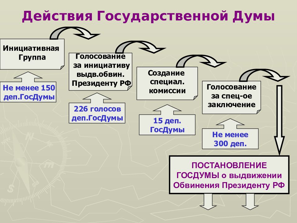 Государственное действие