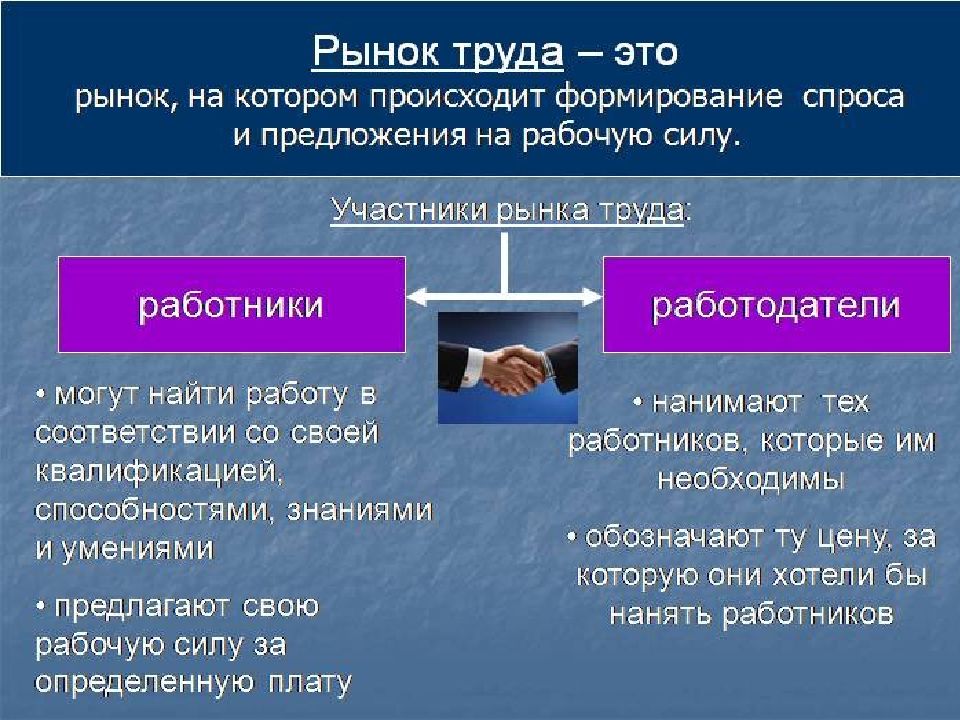 Презентация на тему рынок труда