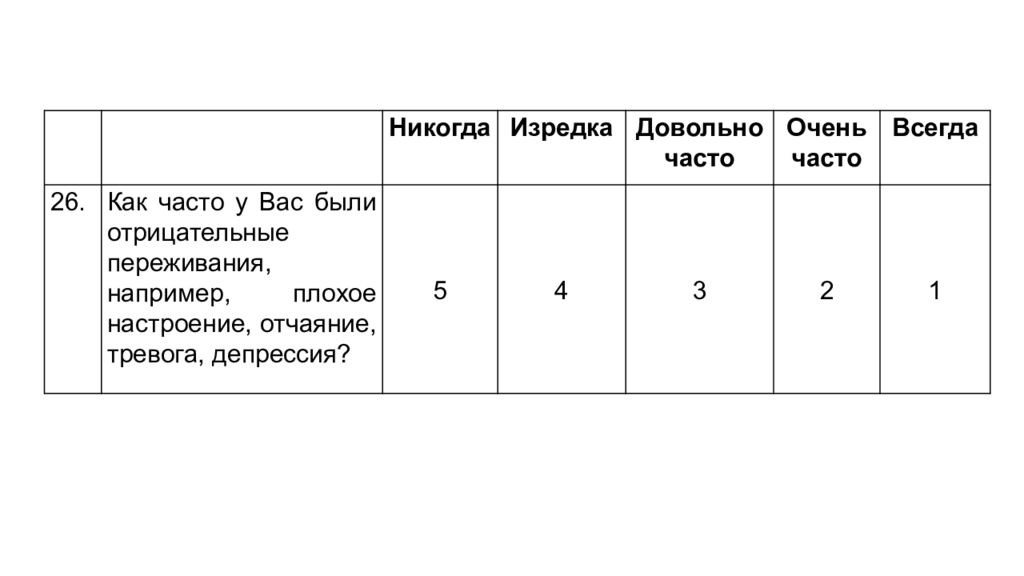 Оценка качества жизни опросник. Опросник качества жизни воз whoqol-bref. Опросник возкж 100 качество жизни. Опросник качества жизни eq-5d. Опросники воз.