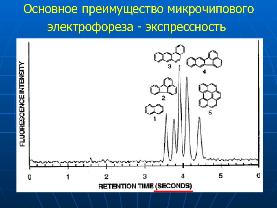 Капиллярный электрофорез презентация