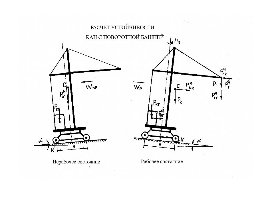 Силы действующие на кран. Расчет опрокидывающего момента конструкции. Расчет устойчивости колонны на опрокидывание. Момент устойчивости и момент опрокидывания. Расчет фундамента на опрокидывание формула.
