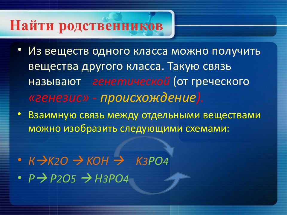 Генетическая связь неорганических соединений 8 класс