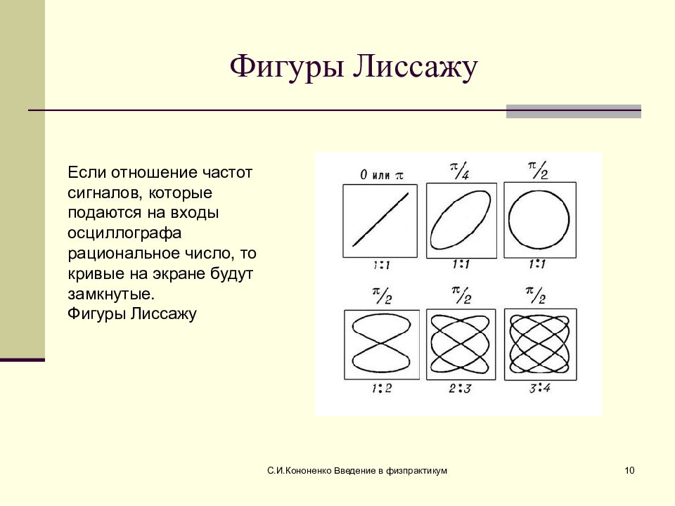 Фигуры лиссажу. Электронный осциллограф фигуры Лиссажу. Фигуры Лиссажу и отношение. Фигуры Лиссажу при соотношении частот 3 2. Фигуры Лиссажу 50 Герц.