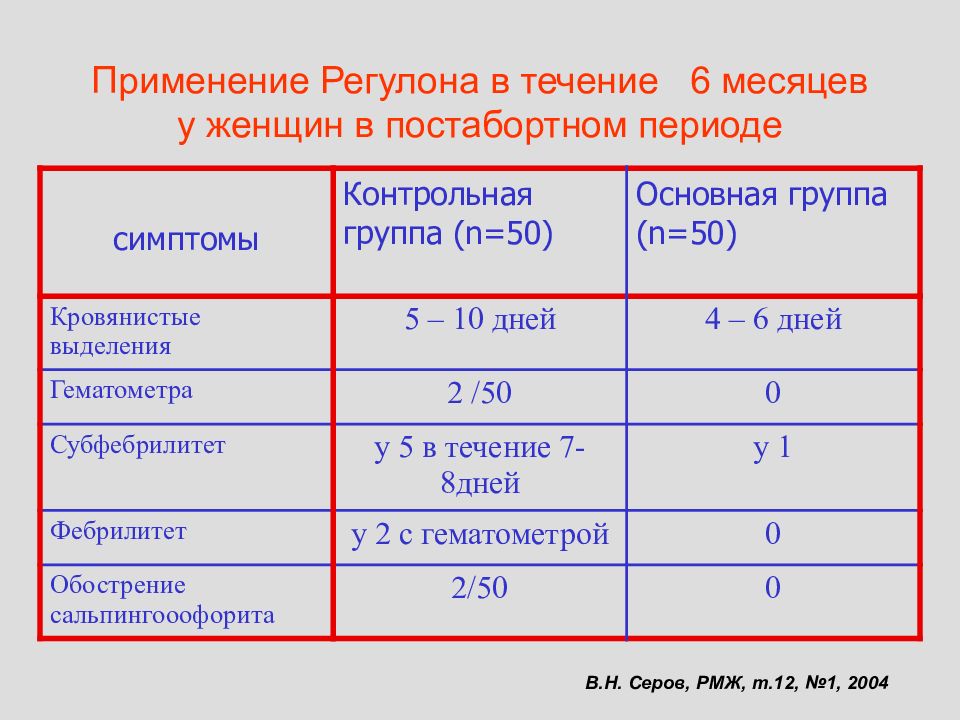 Регулон схема приема