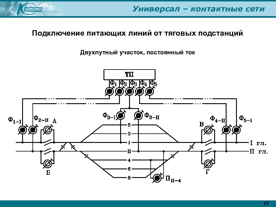 Схема питания и секционирования контактной