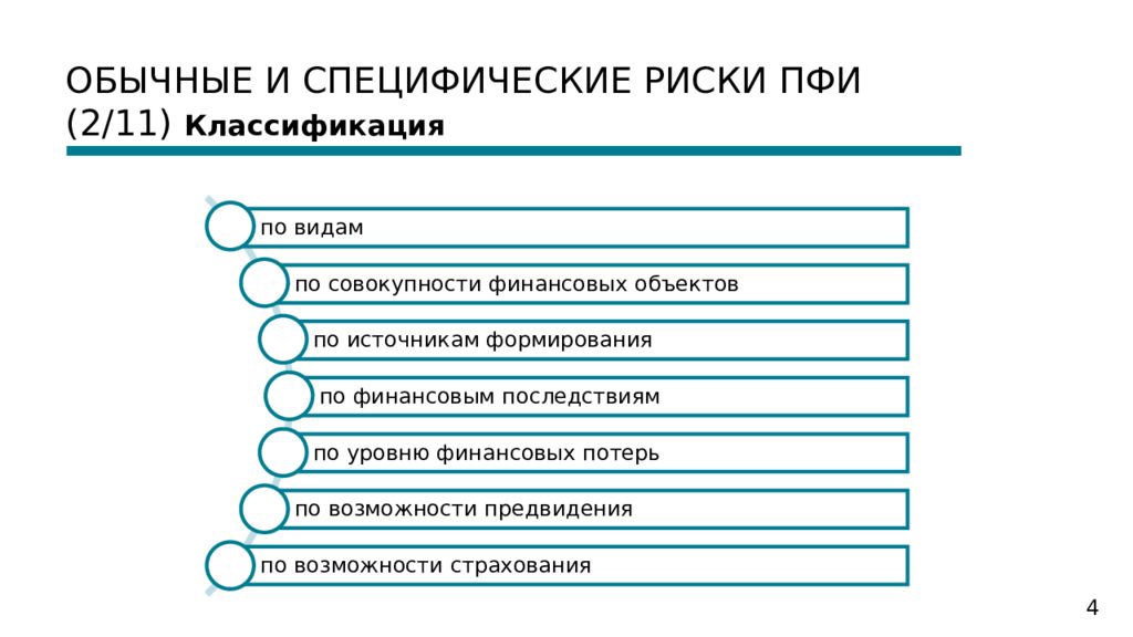 Производные инструменты риски. Риски производных финансовых инструментов. Специфические риски. Риски ПФИ. Классификация производных финансовых инструментов.